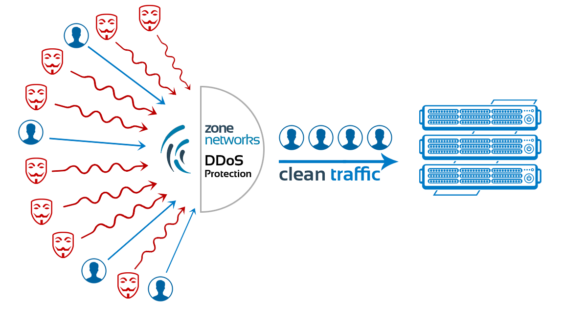 DDoS Protection Diagram